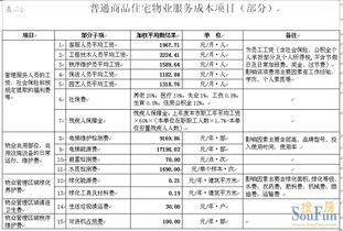 北京物業管理行業協會首度公開住宅物管成本 透明管理邁出關鍵一步